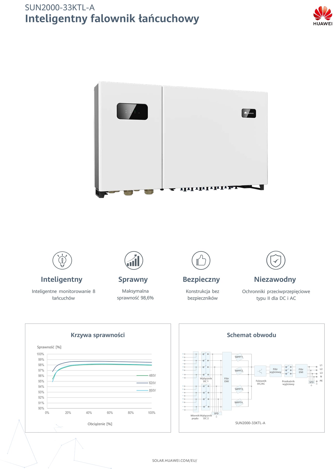 Karta katalogowa inwerter sieciowy Huawei Sun 2000-33KTL-A 3-fazowy